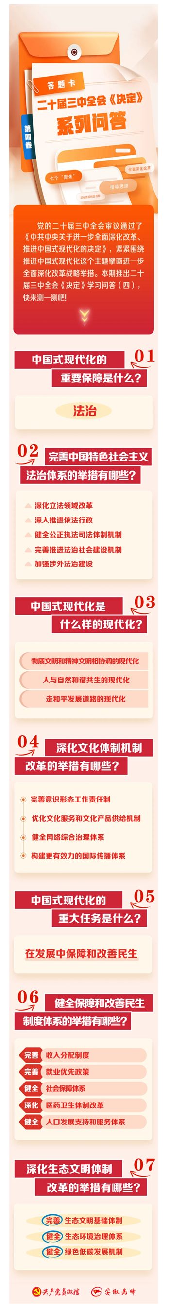 二十届三中全会《决定》学习问答（四）_副本.png